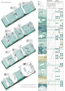 Landscape urbanism, ecology, landscape, Cultural Landscape, regional landscape